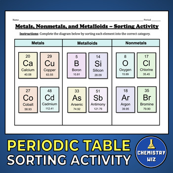 Periodic Table Sorting Activity