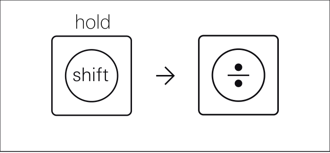 Official guide illustration showing Shift held while the Multiply key is pressed