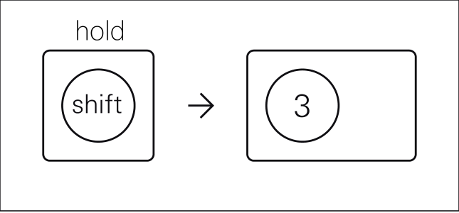 Official guide illustration showing Shift held while value 3 is pressed