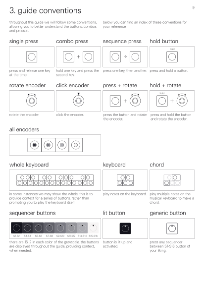 Official Guide Conventions printable page showing the sparse title and two-column introduction